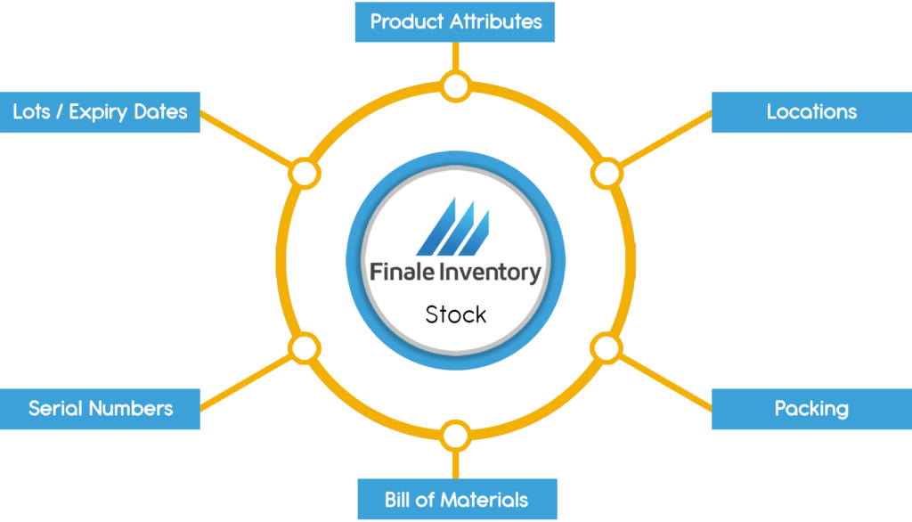 Inventory Management System Finale Inventory