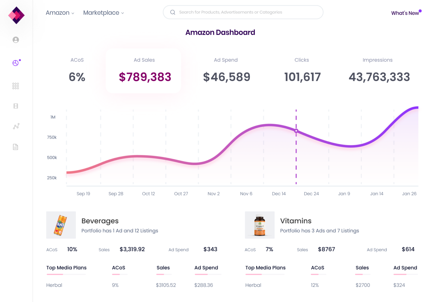 Trellis Dashboard