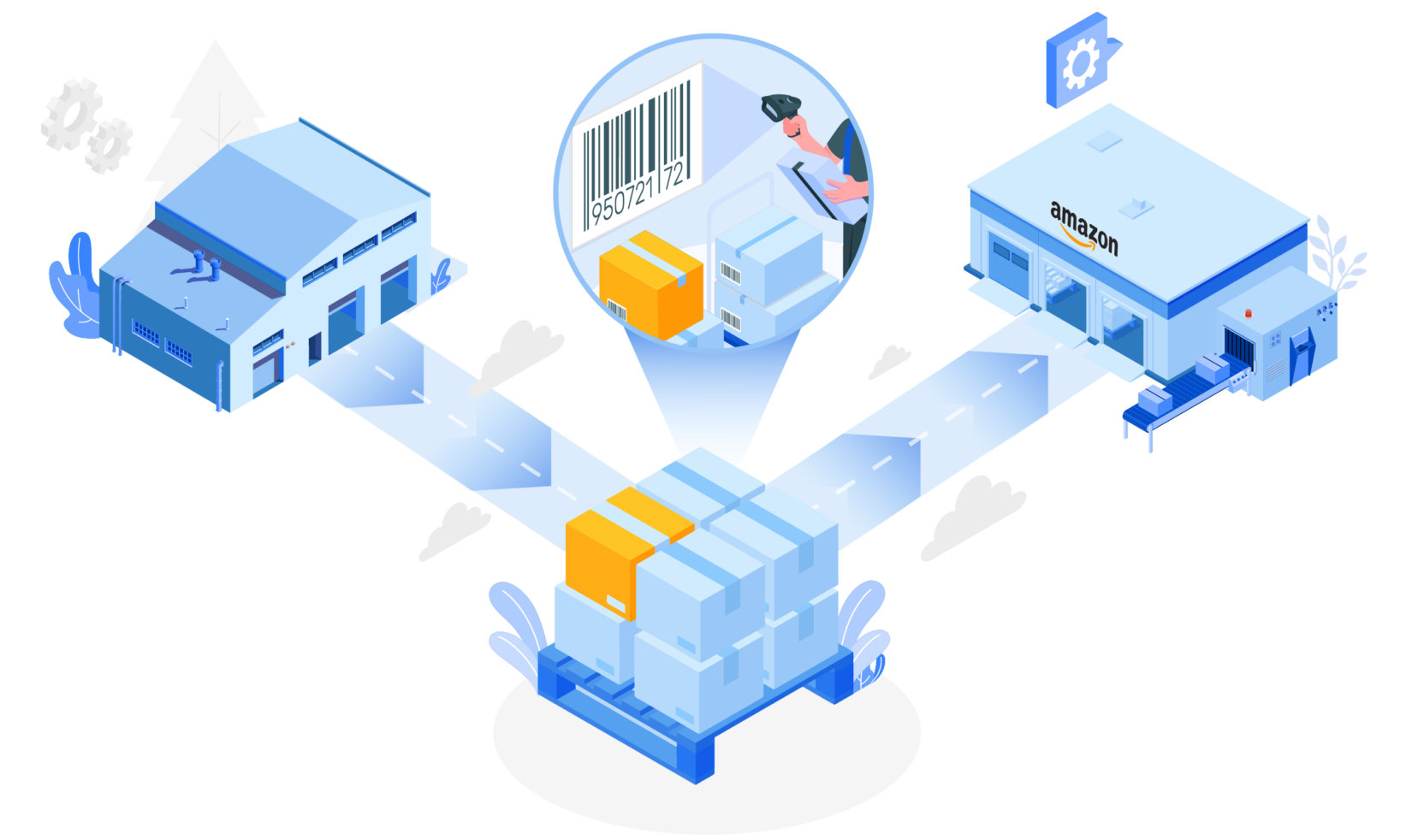 FBA Replenishment flow illustration