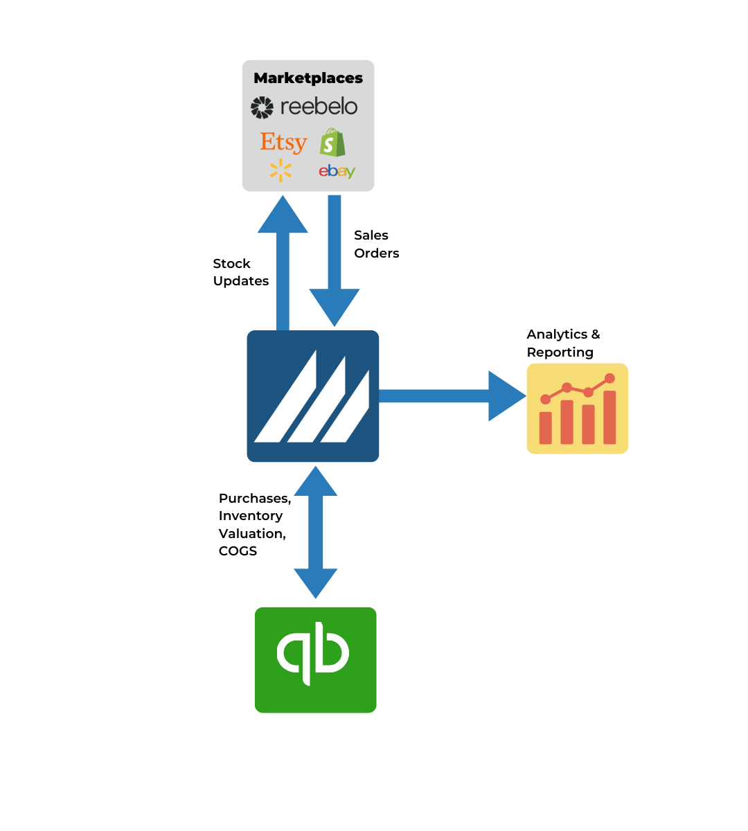 Reebelo Workflow (2)