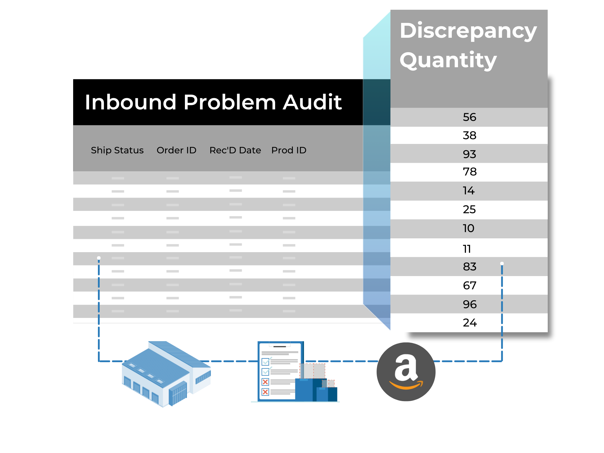 FBA Audit Discrepancy Quantity