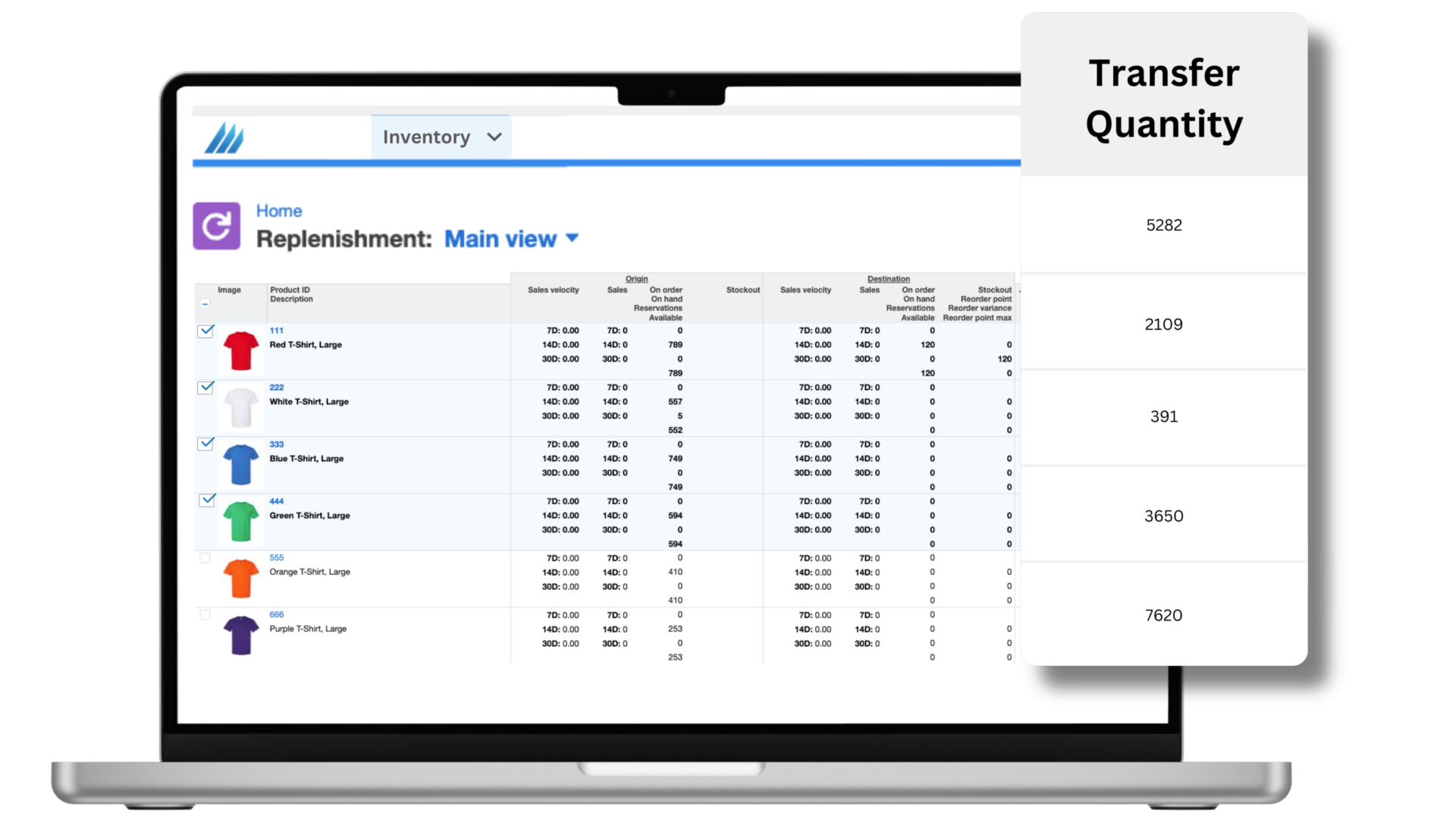 Replenishment Trensfer Quanitity