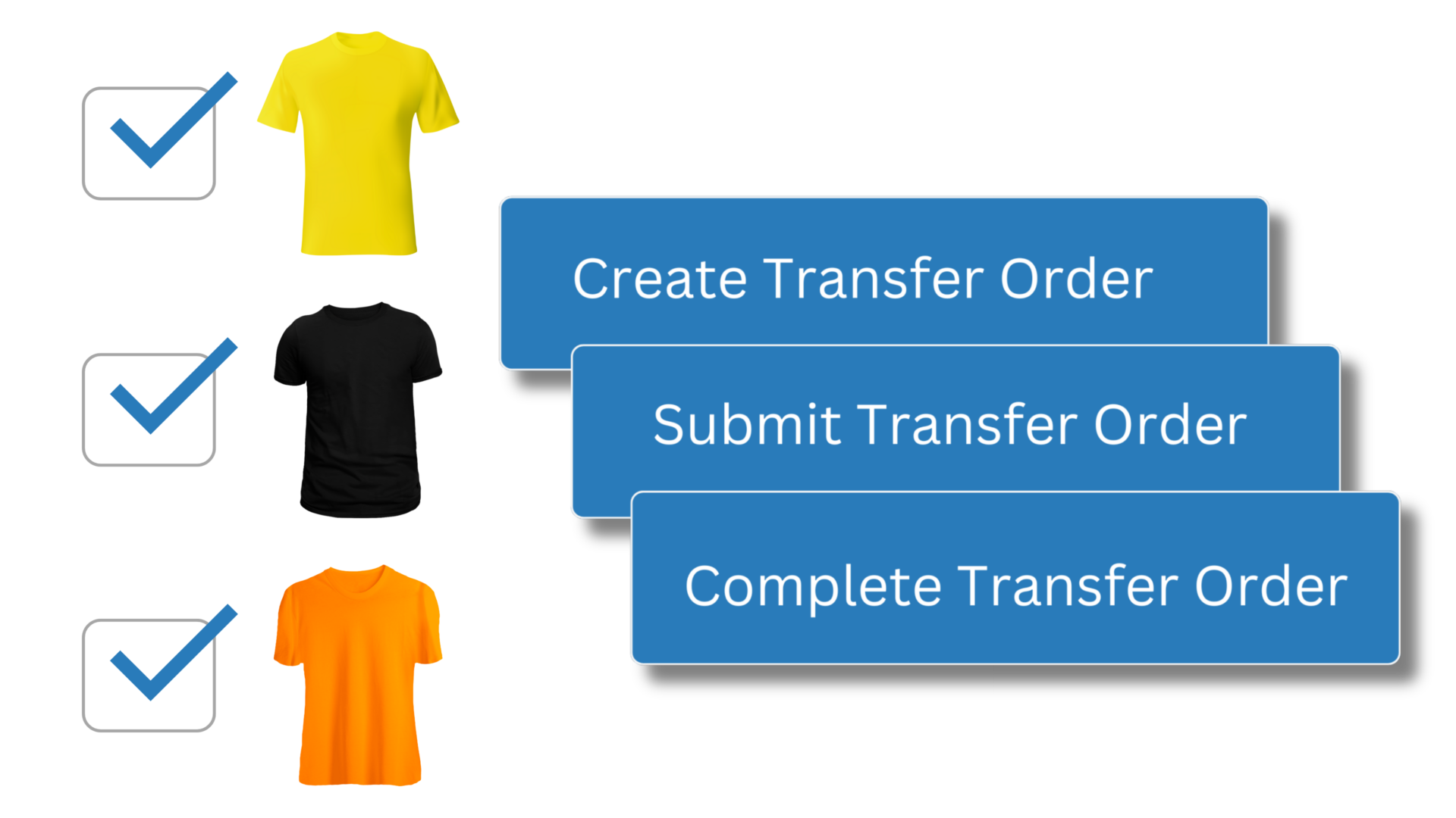 Replenishment transfer order