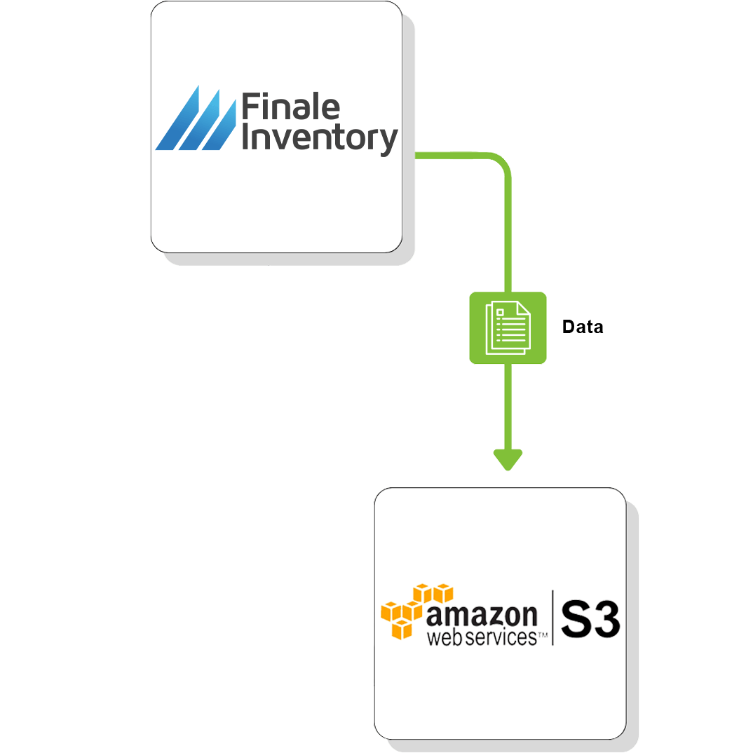 Amazon S3 Flow