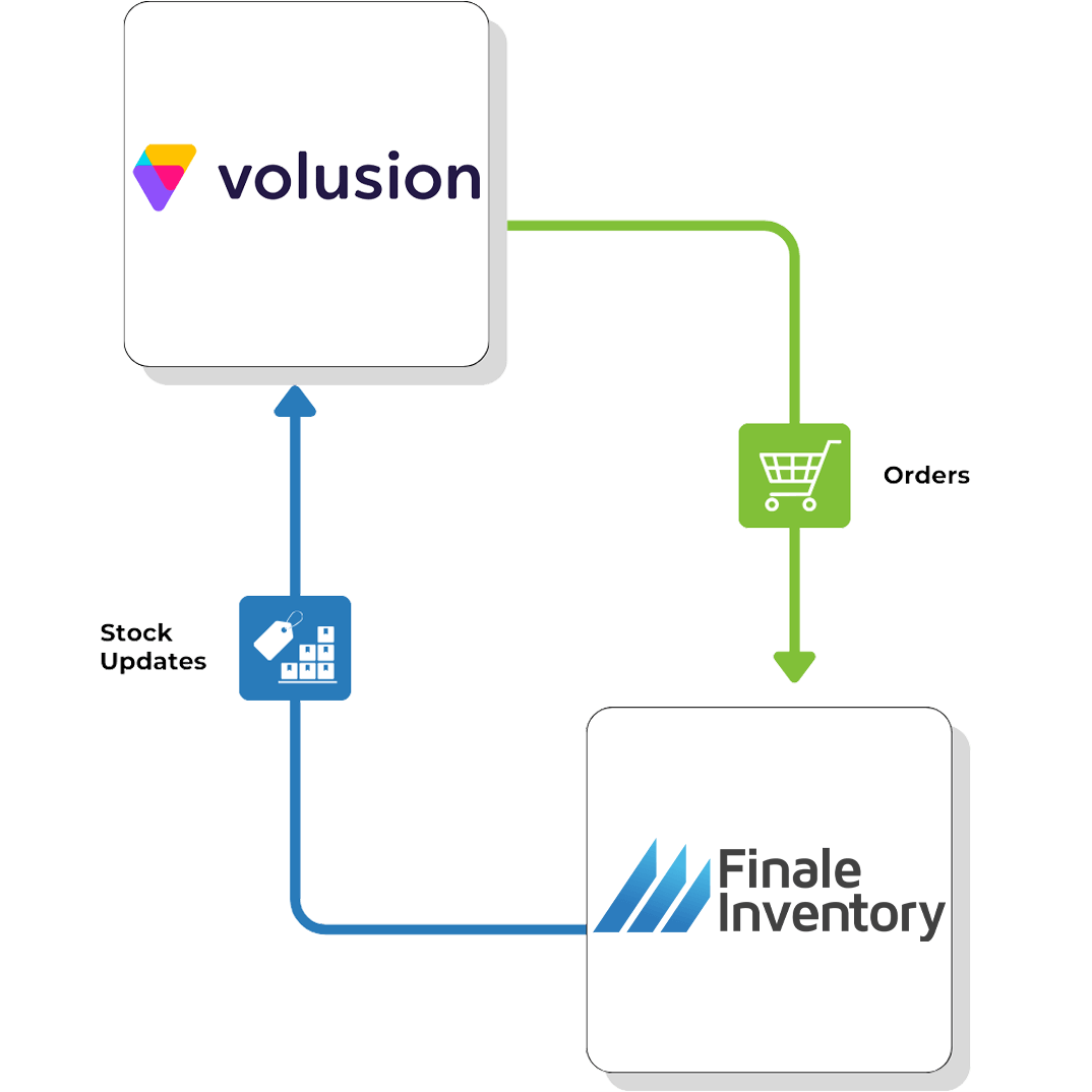 Volusion Direct Flow