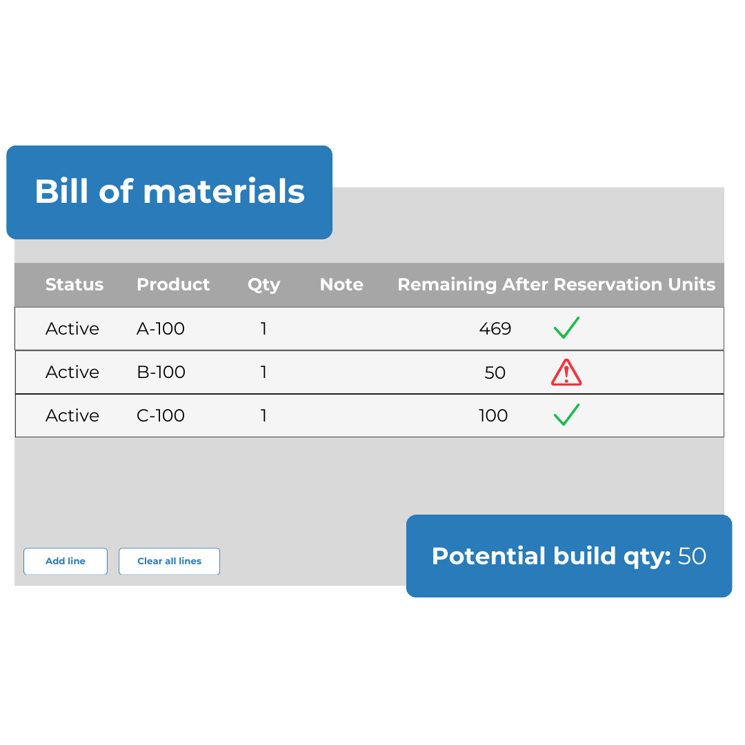 Bill of materials (BOM)