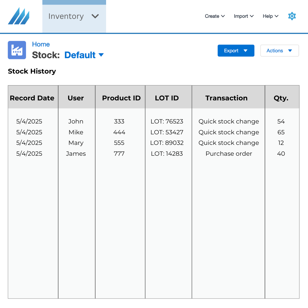 Lot ID, stock history with lot id