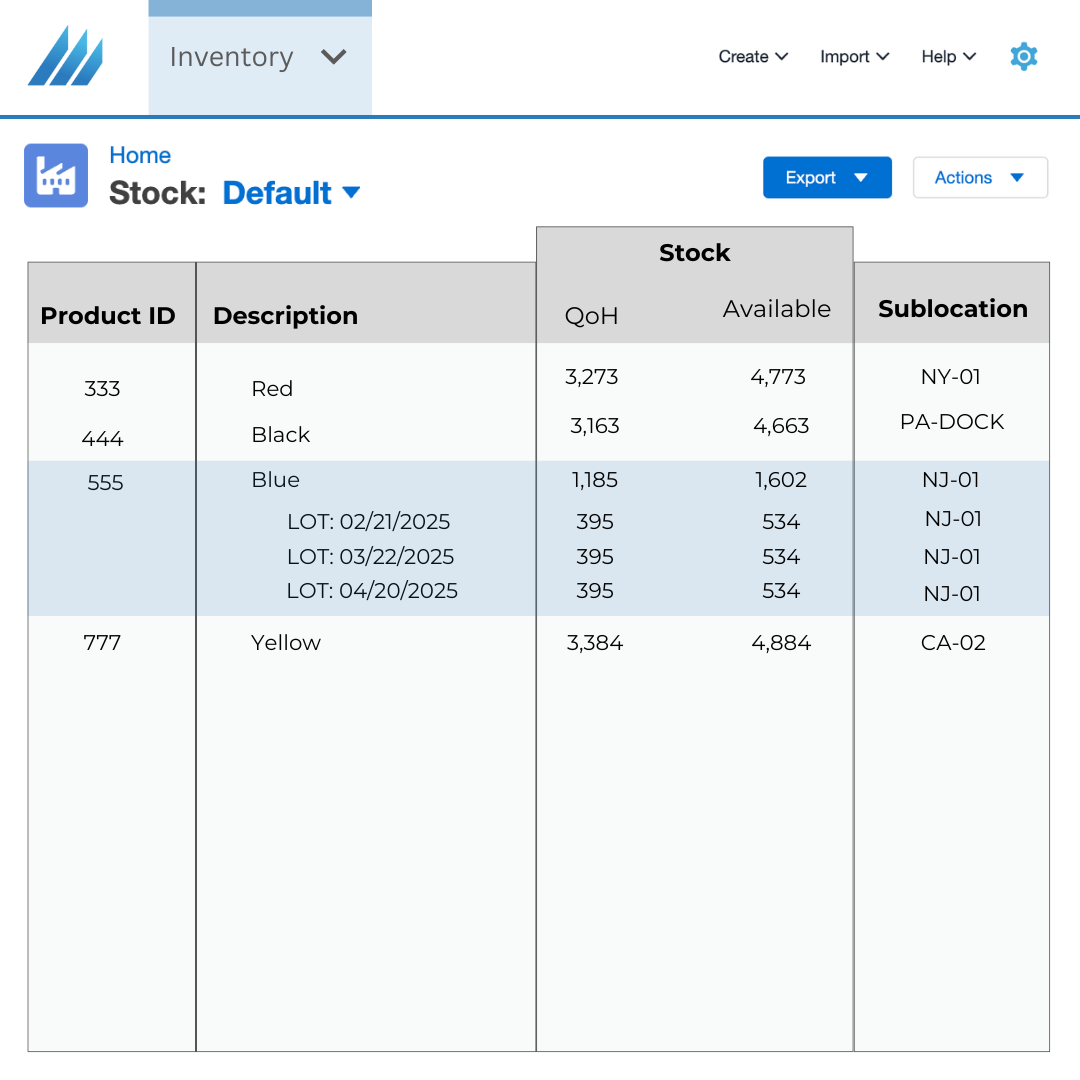 Lot ID, stock screen with lot id