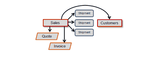 vexacore finale inventory