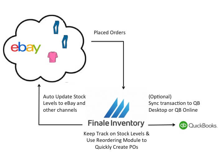 ebay inventory manager