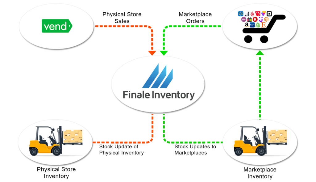 vend inventory management