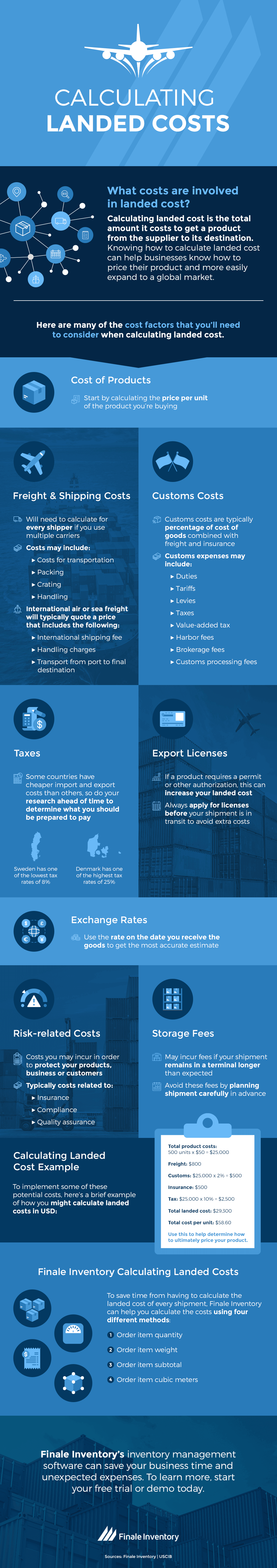 what-is-landed-cost-and-why-is-it-important-finale-inventory