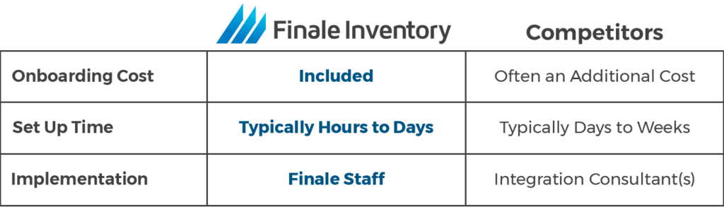 receive customer payment finale inventory