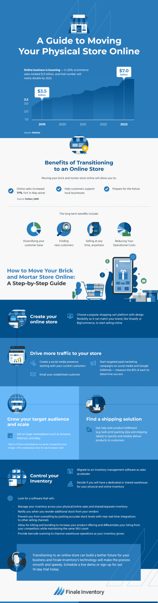 How to Move Your Brick & Mortar Store Online | Finale Inventory