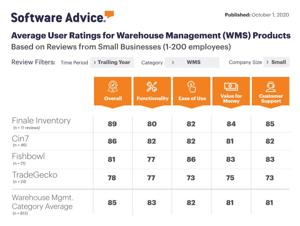 finale inventory software