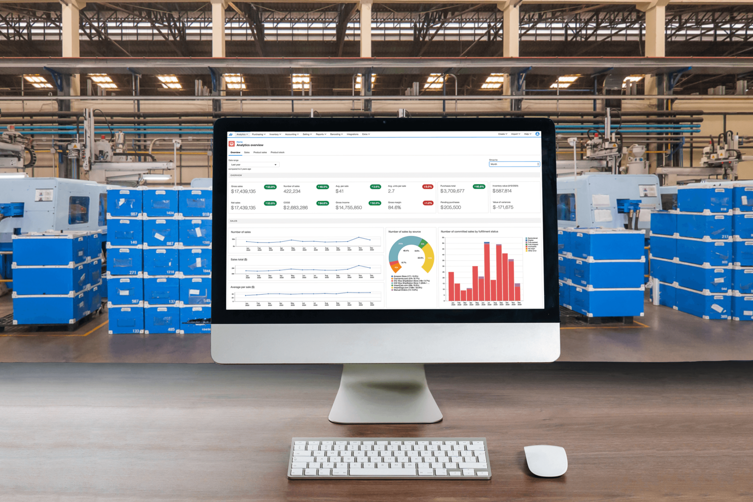 Inventory Management System | Finale Inventory