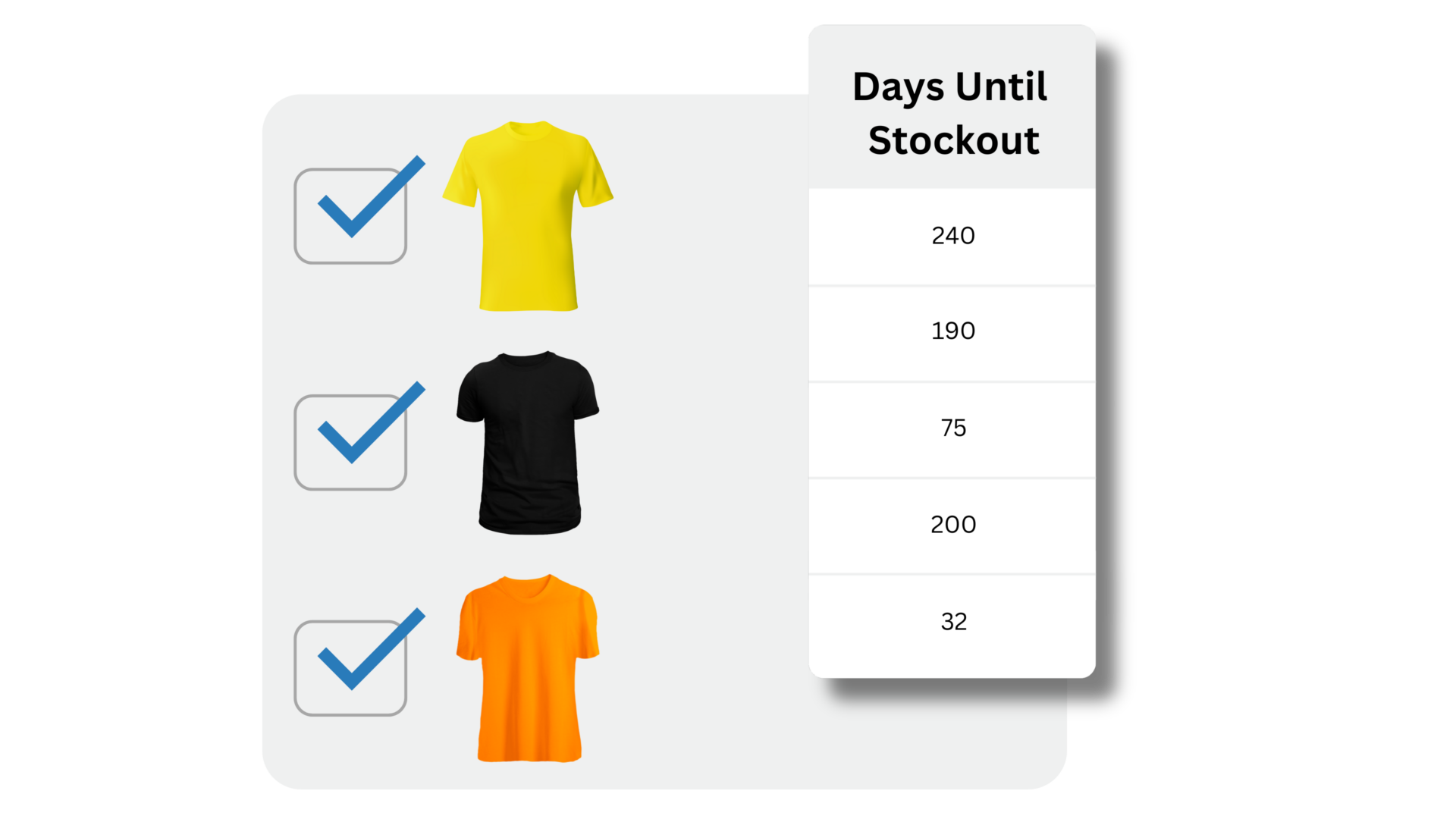 FBA Replenishment days until stockout