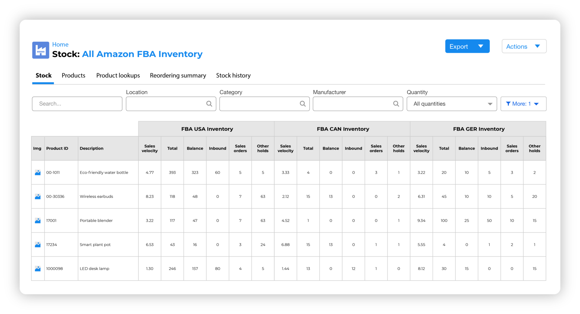 Amazon FBA Multi-region inventory management