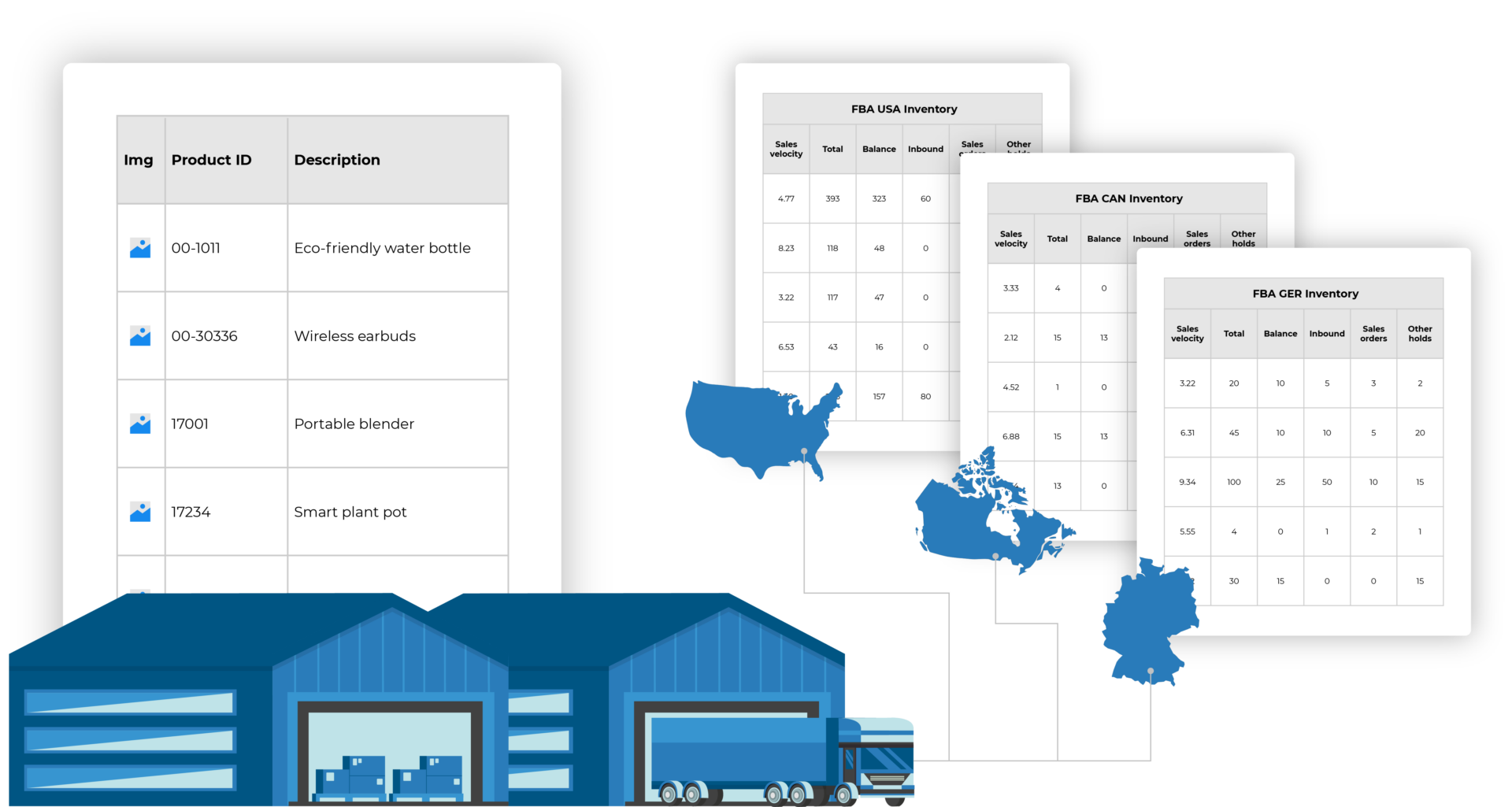 Amazon FBA Multi-region inventory management