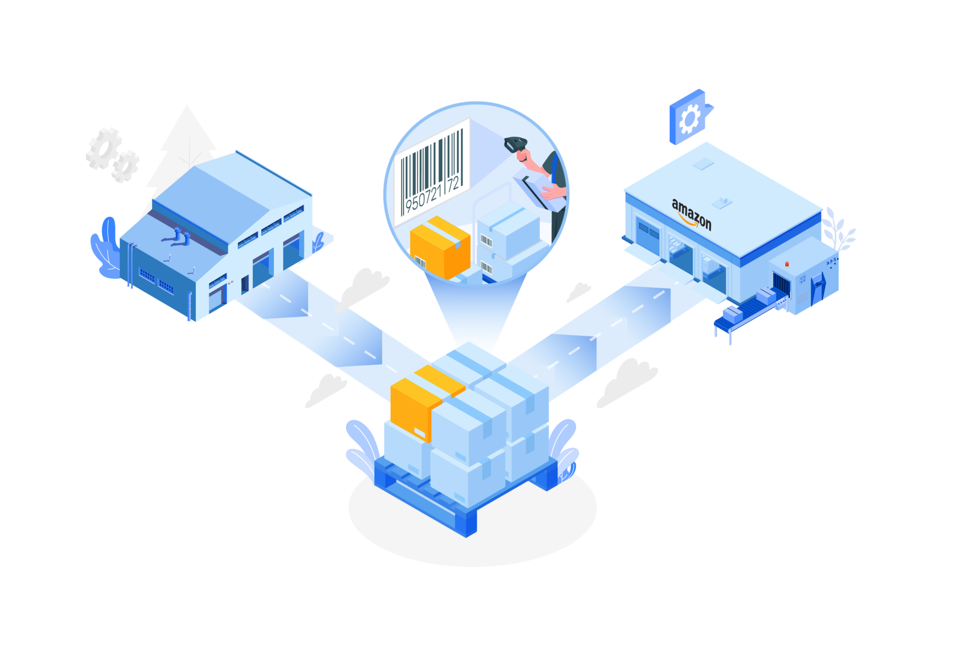 FBA Replenishment flow illustration