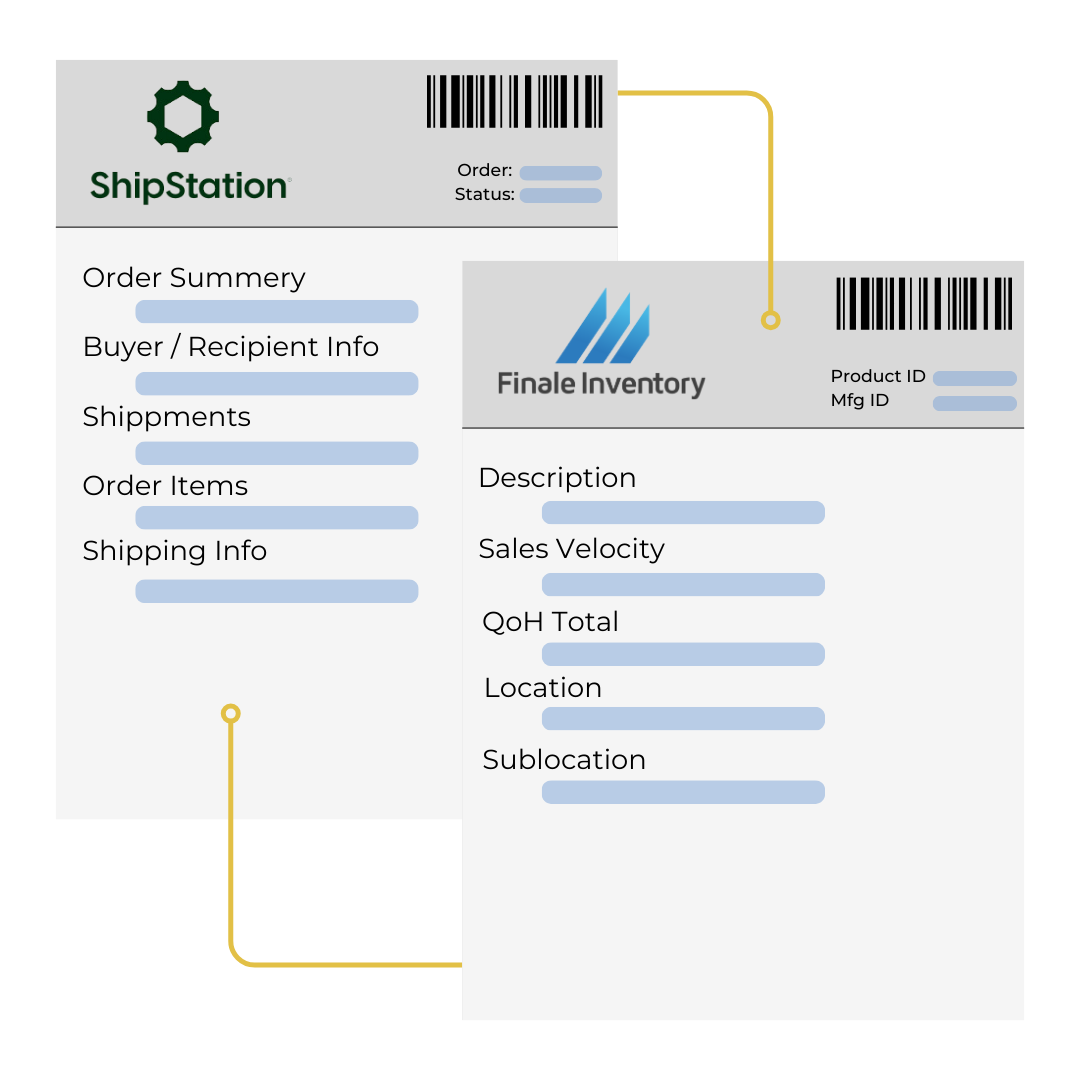 ShipStation Integration