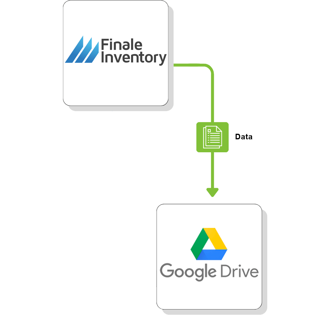 Google Drive Flow