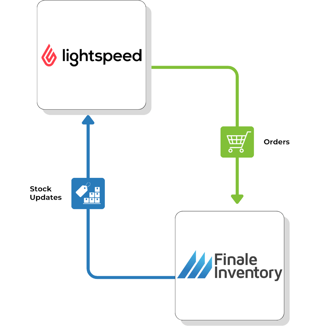 Lightspeed Direct Flow