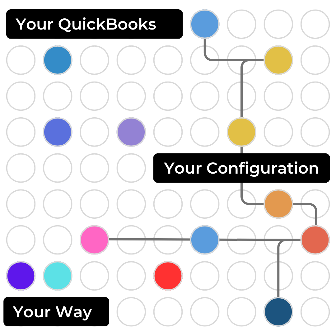 QuickBooks configuration