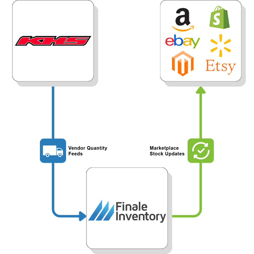 KHS Vendor Feed Flow 4