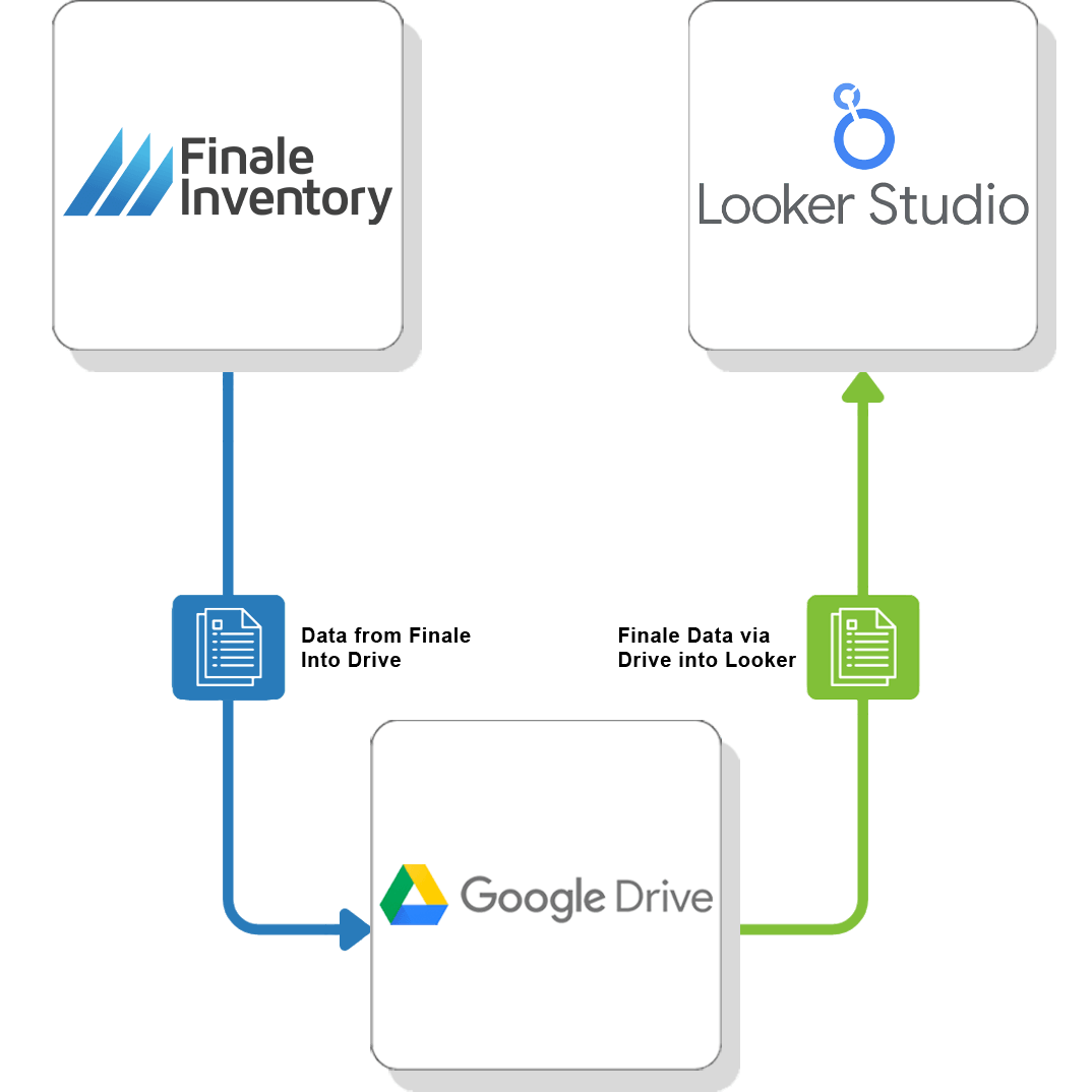 Looker Google Flow