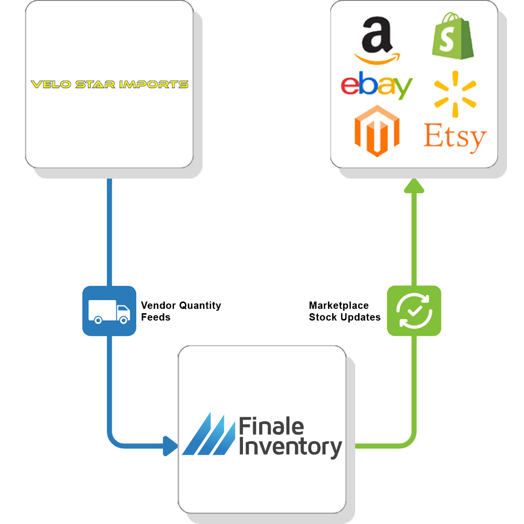 Velo Star Imports Vendor Feed Flow 4